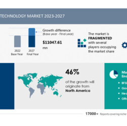 Blockchain Technology Market to Grow by USD 11.04 Billion from 2023-2027, Driven by Rising Venture Capital Investments, AI-Powered Insights- Technavio