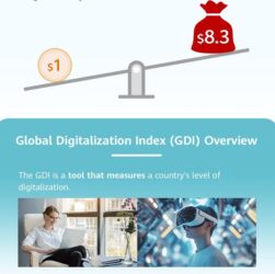 Huawei presented a key paper titled "Digital Divide - ICT Maturity Fuels Economic Growth" at GITEX GLOBAL 2024