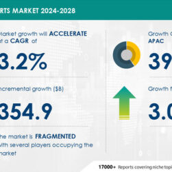 Auto Parts Market size to increase by USD 354.9 Billion between 2023 to 2028, Market Segmentation by End-user, Distribution Channel, Geography , Technavio